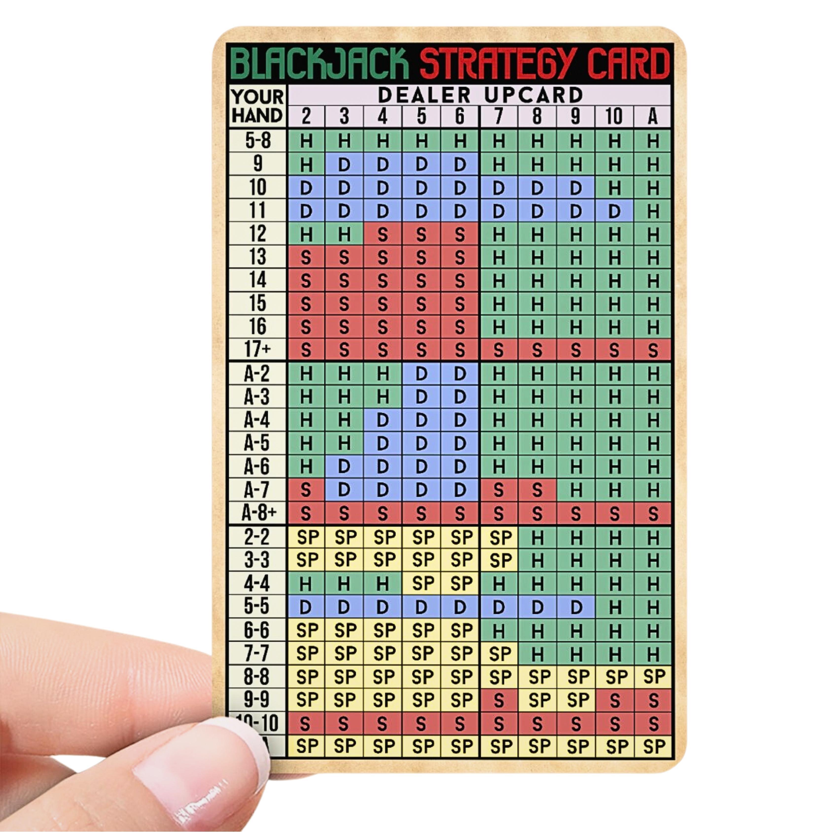 Casino strategy planning